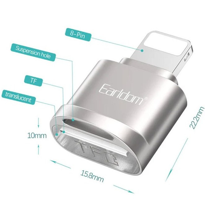 تصویر توضیح قستهای مختلف کارت ریدر